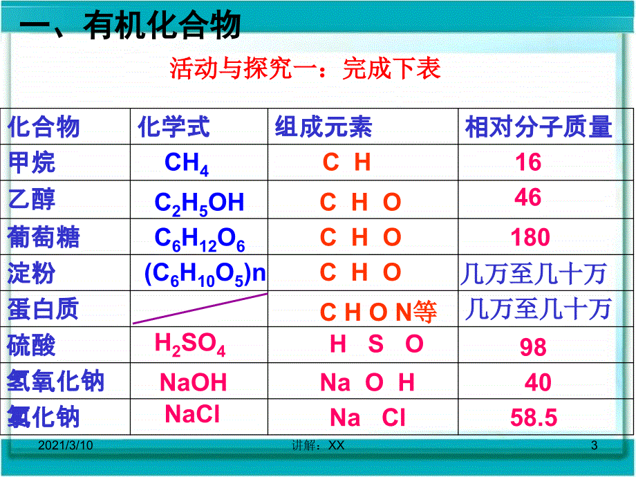 有机合成材料课件参考_第3页