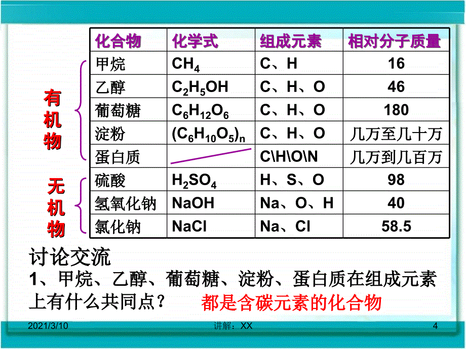 有机合成材料课件参考_第4页