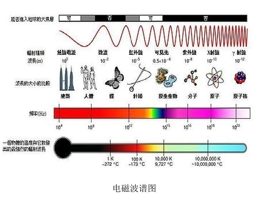 红外传感器模板课件_第2页