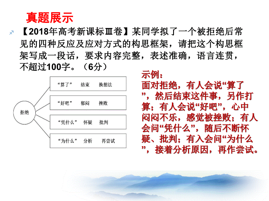 《构思框架图类》PPT课件_第3页