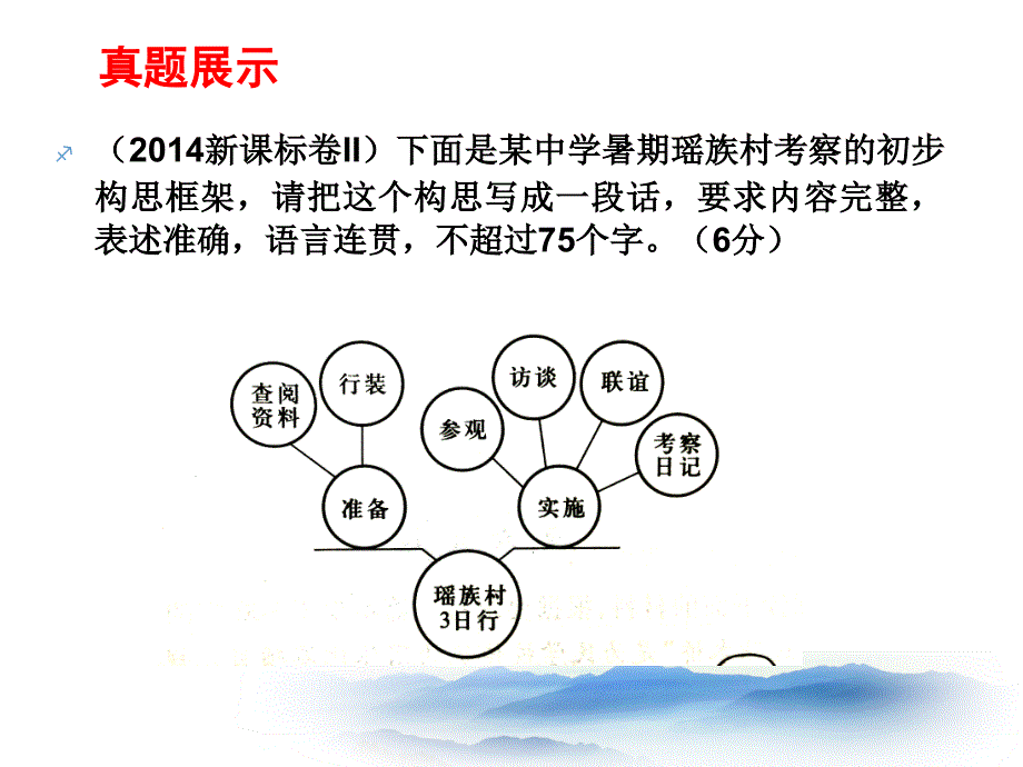 《构思框架图类》PPT课件_第4页