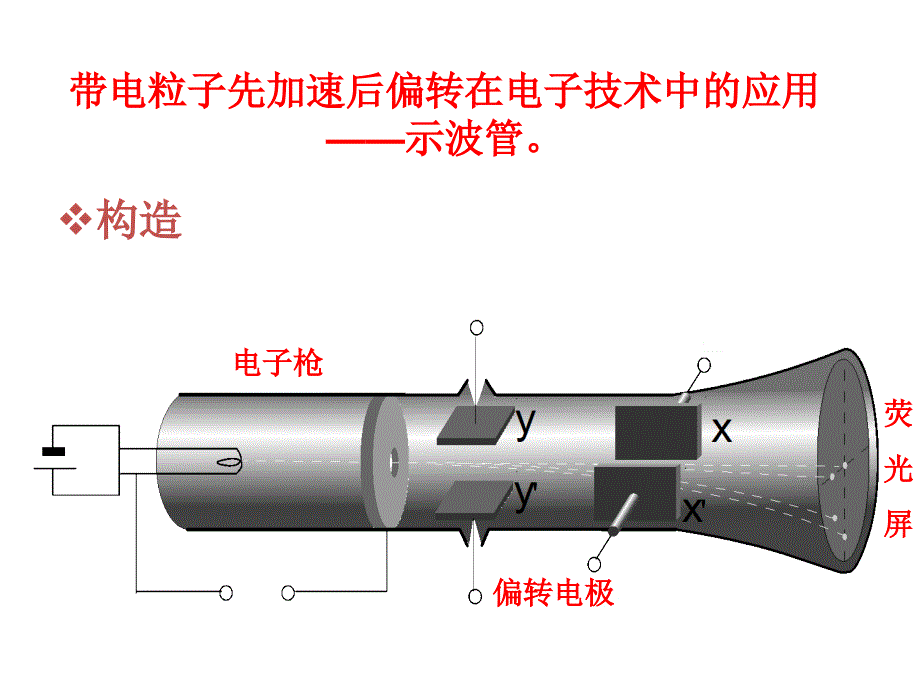 带电粒子先加速后偏转_第1页