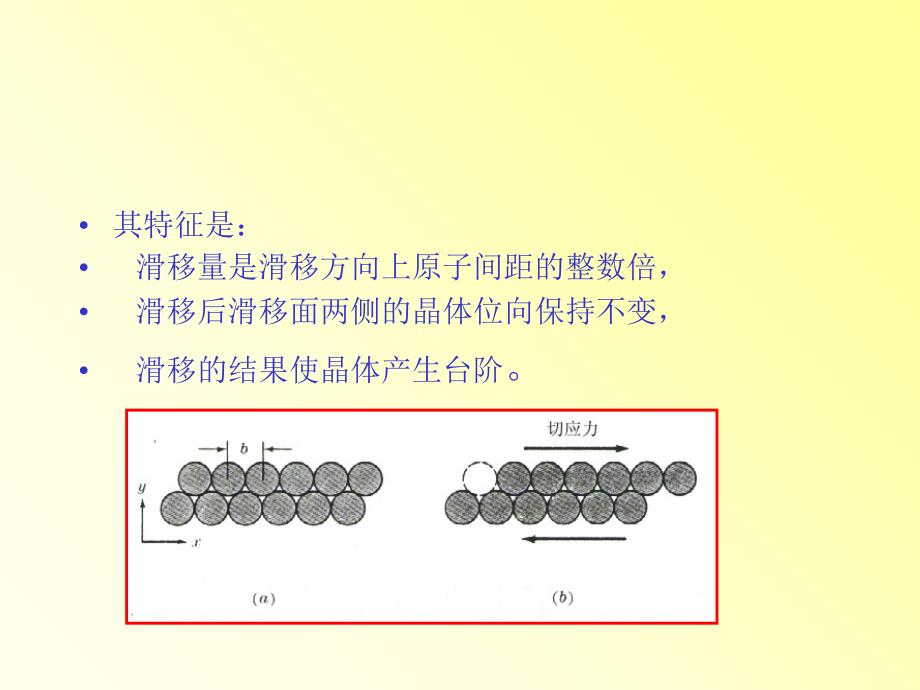 第五章金属材料的塑性变形_第3页