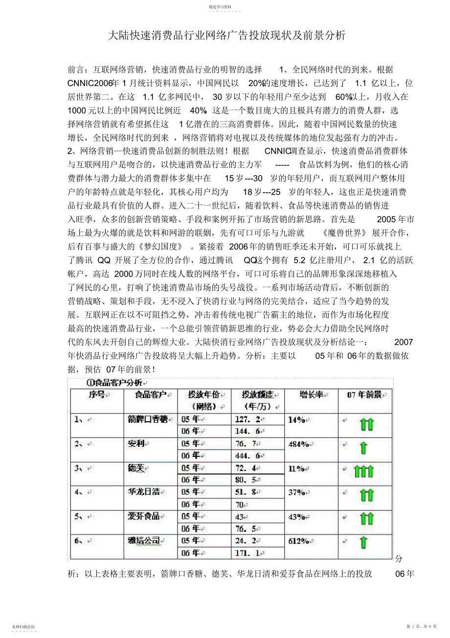 2022年快速消费品行业网络广告投放现状及前景分_第1页