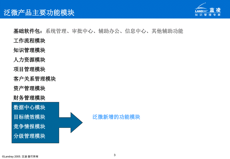 泛微DEMO的分析_第4页