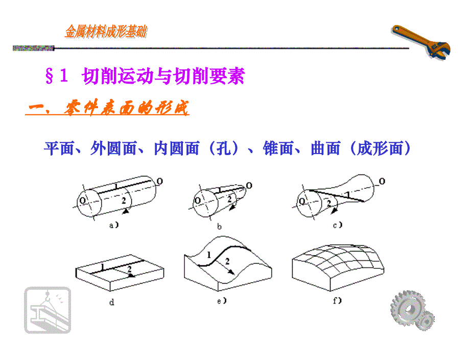 金属材料成形基础 第五篇_第3页