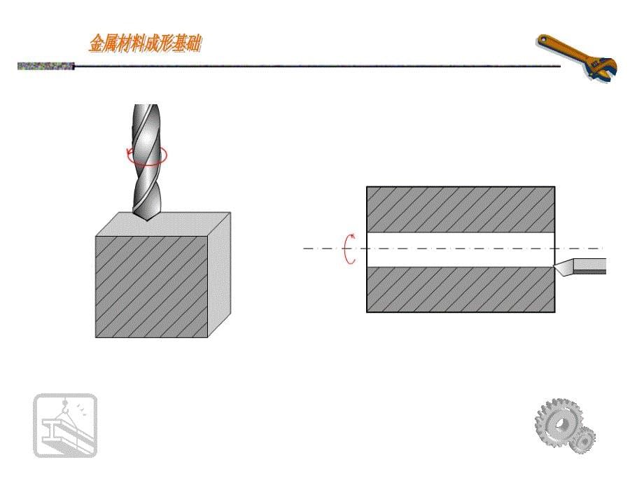 金属材料成形基础 第五篇_第5页