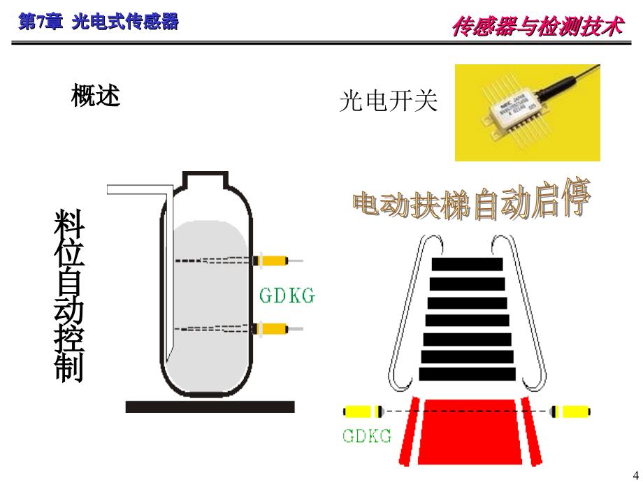 第7章光电式传感器_第4页