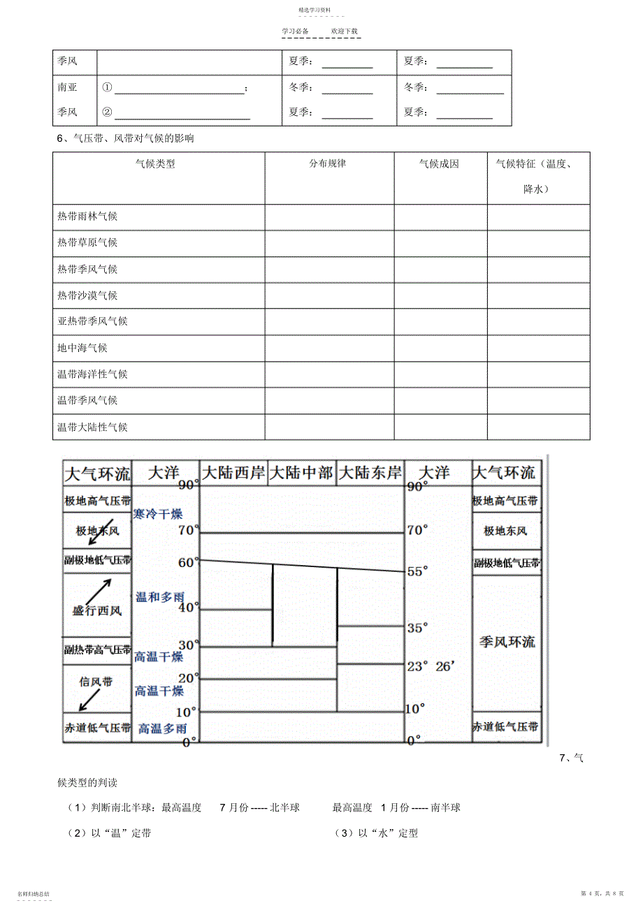 2022年地理必修一第二章地球上的大气知识点--填空_第4页