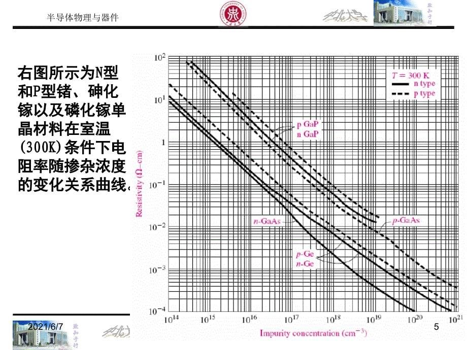 电阻率与载流子浓度掺杂浓度PPT课件_第5页