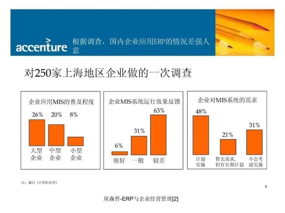 埃森哲-ERP与企业经营管理[2]课件_第5页