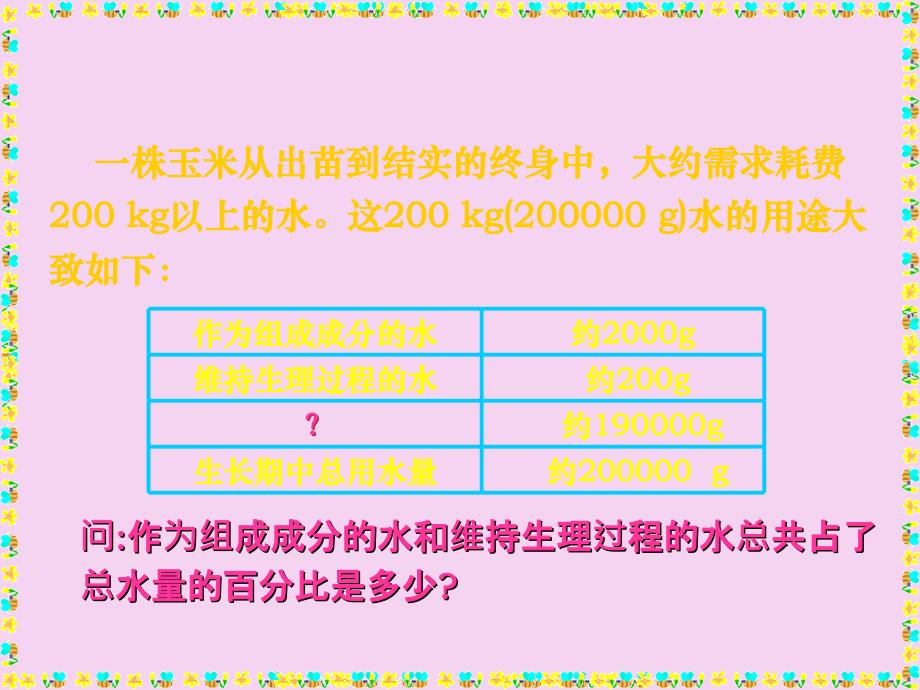 人教版七年级初一上册生物绿色植物参与生物圈的水循环ppt课件_第2页