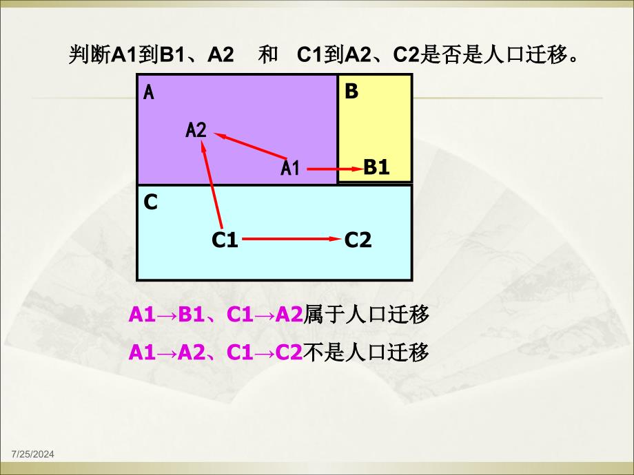 人口迁移课件11_第4页