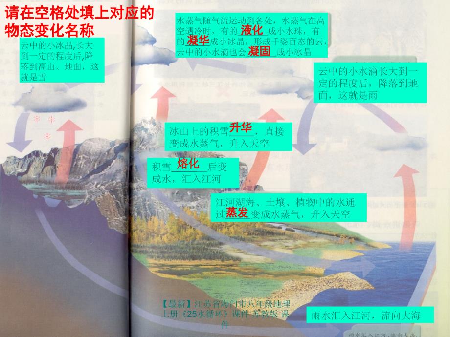 最新八年级地理上册25水循环课件苏教版课件_第2页