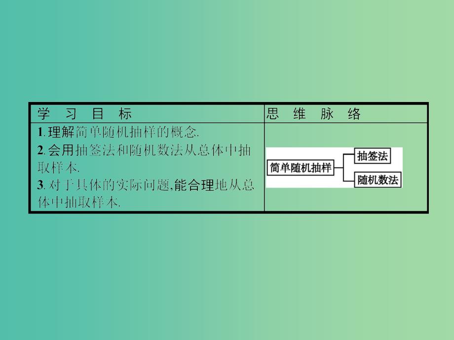 2019版高中数学 第一章 统计 1.2.1 简单随机抽样课件 北师大版必修3.ppt_第2页