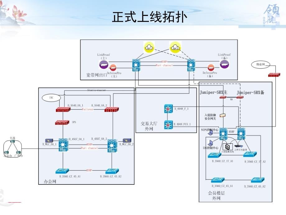 商品交易所互联网安全设备采购集成项目培训_第3页