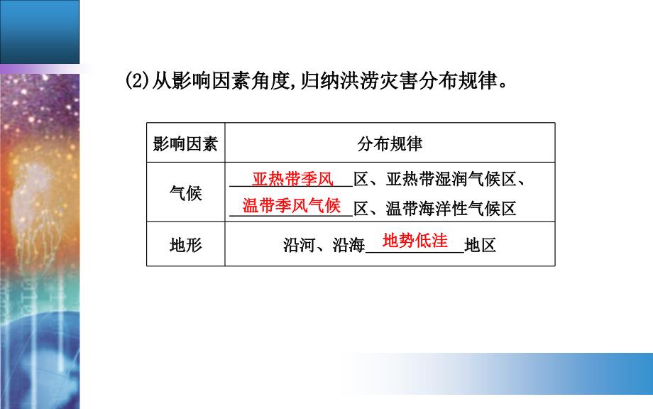 第六章第一节气象灾害课件新教材人教版必修一地理共35张PPT_第4页