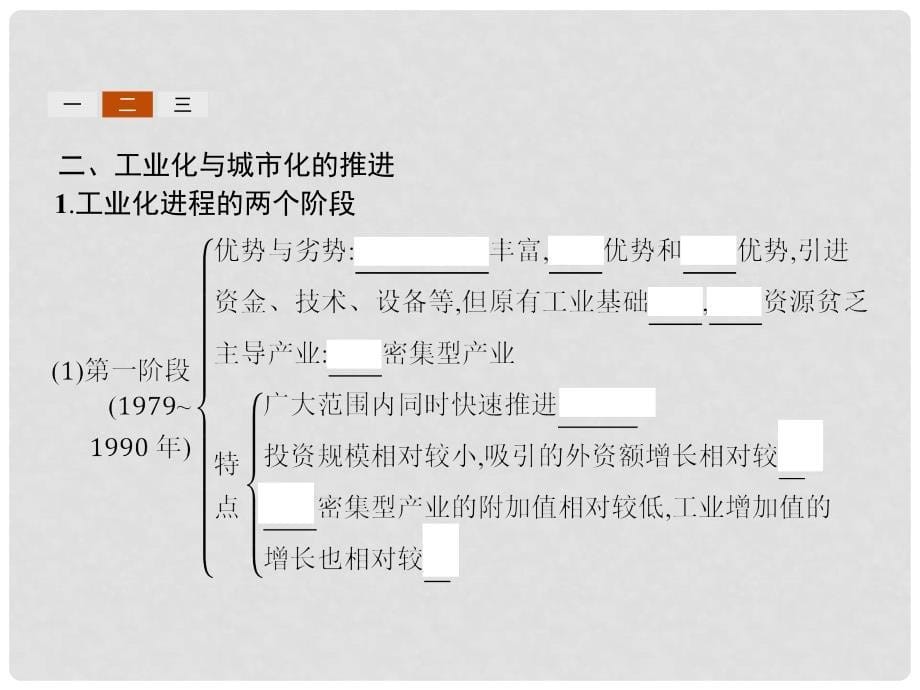 高中地理 第四章 区域经济发展 4.2 区域工业化与城市化——以我国珠江三角洲地区为例课件 新人教版必修3_第5页