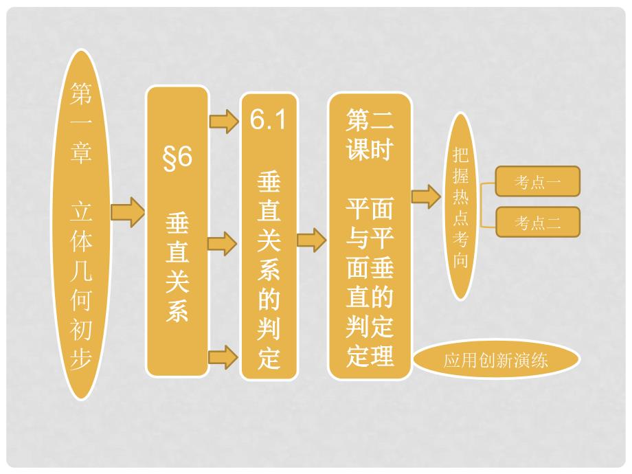 高中数学 第一部分 第一章&#167;6 6.1 第二课时 平面与平面垂直的判定配套课件 北师大版必修2_第1页