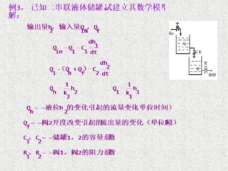 自动控制原理王划一2_第5页