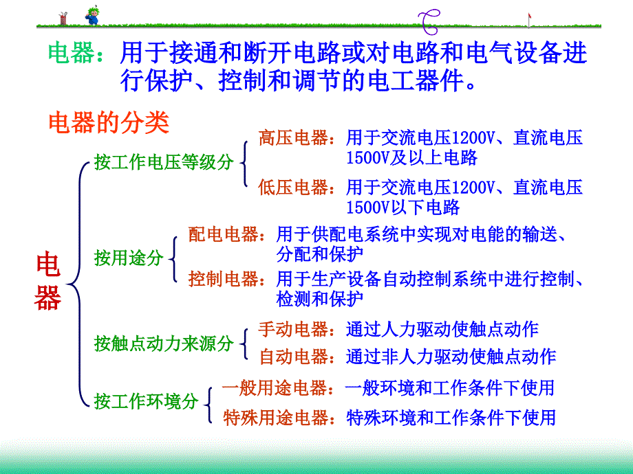 [信息与通信]、常用低压电器_第4页