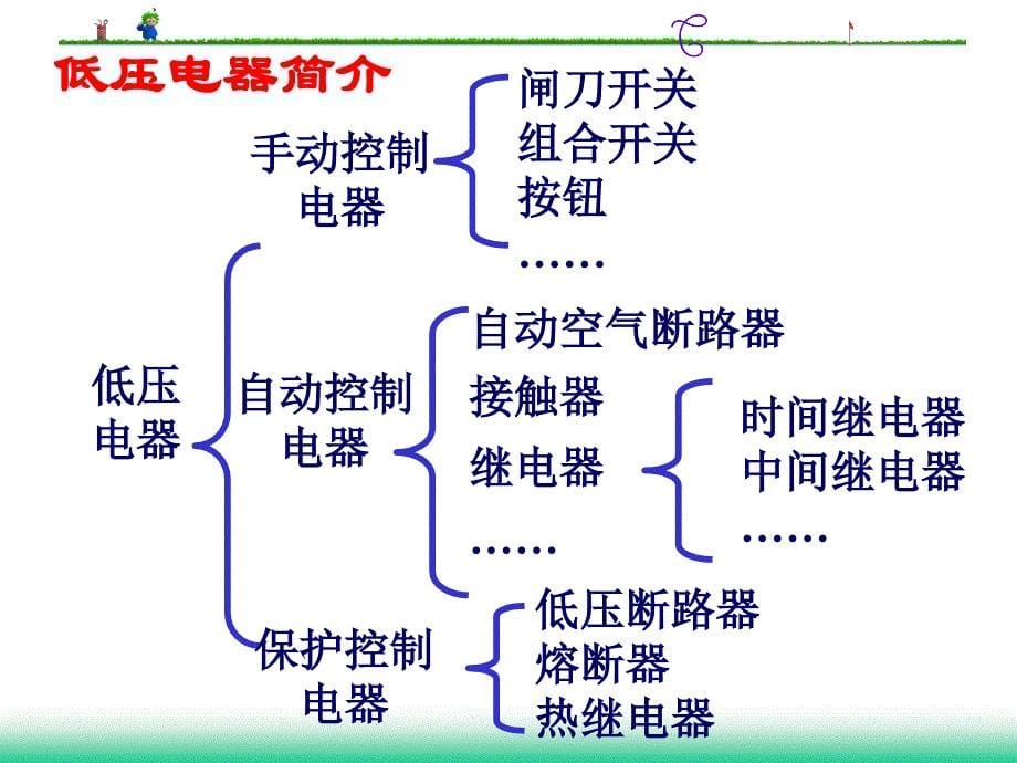 [信息与通信]、常用低压电器_第5页