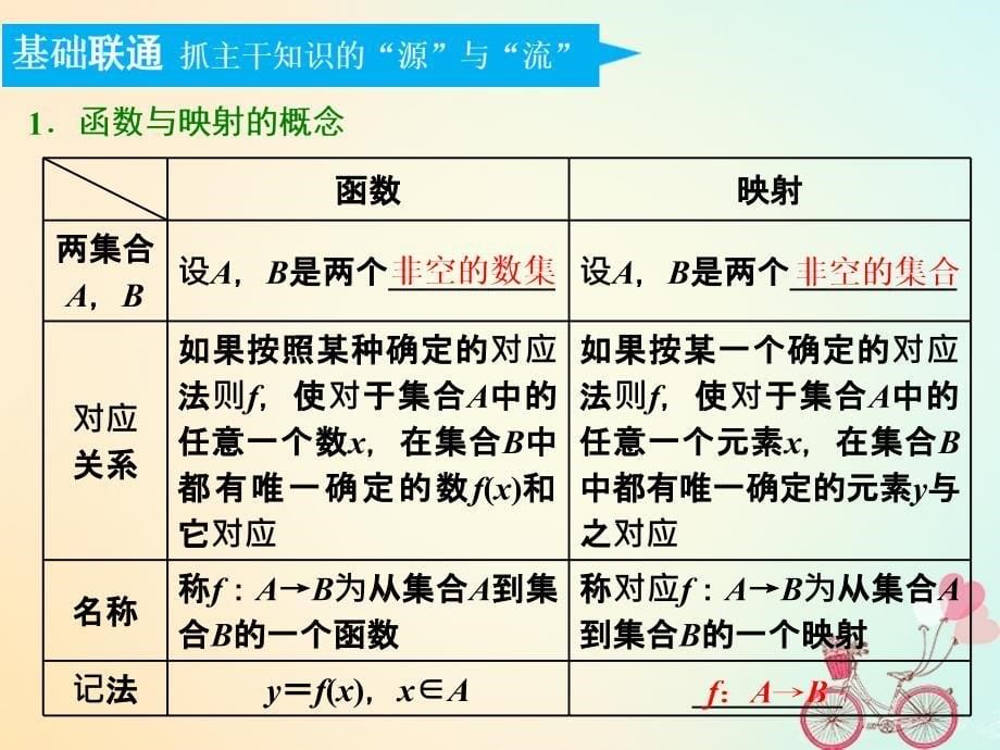 江苏专版高考数学一轮复习第二章函数的概念与基本初等函数Ⅰ第一节函数及其表示实用课件文_第5页