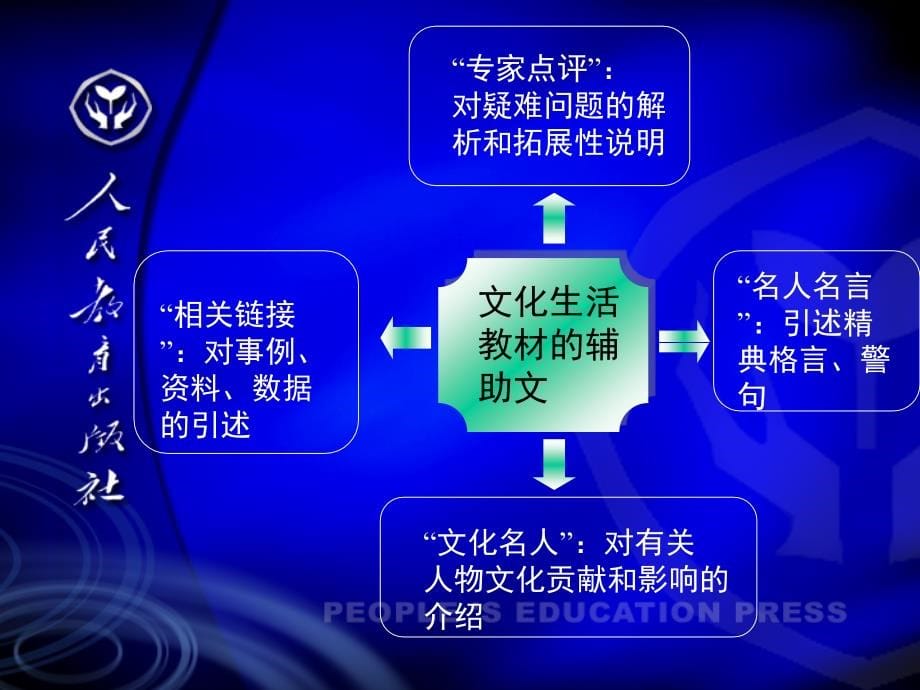 普通高中思想政治; 教材培训专家讲稿; 文化生活_第5页