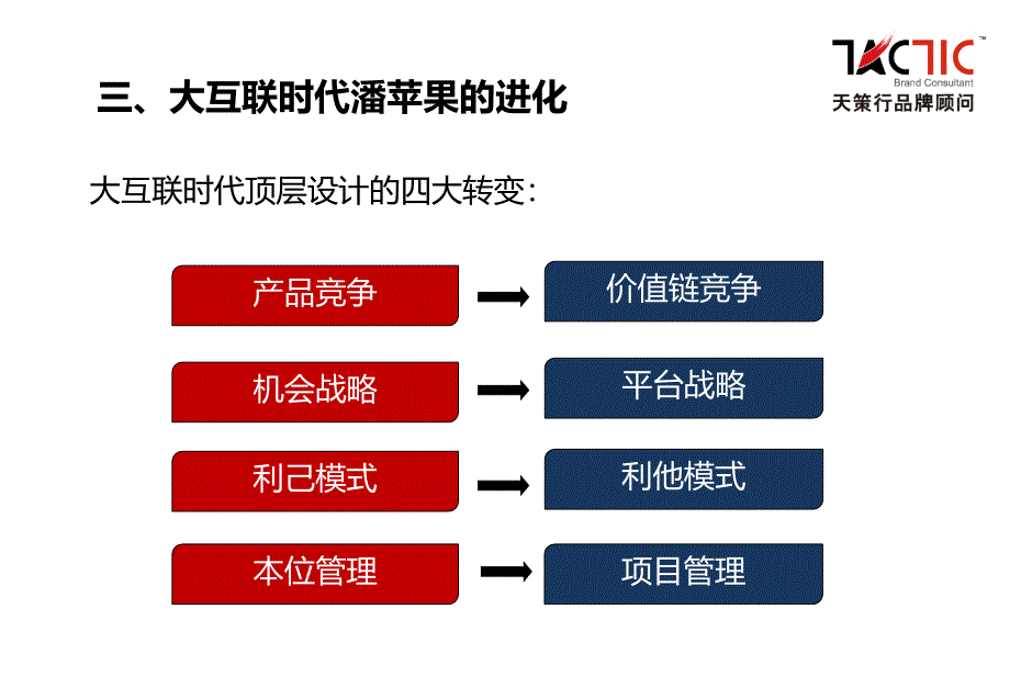 新苹果新梦想_第4页