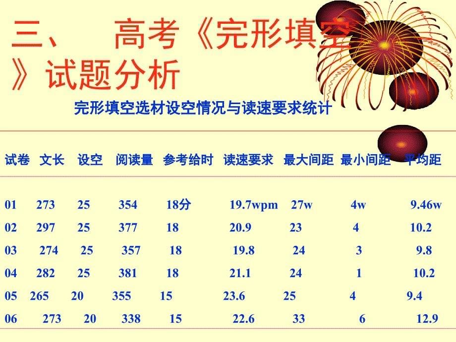 bd专题复习完形填空(讲解透彻精辟）_第5页