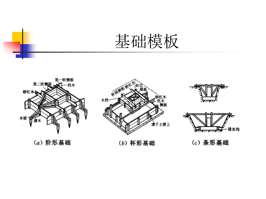 单元一钢筋混凝土工程项目一模板工程施工_第3页