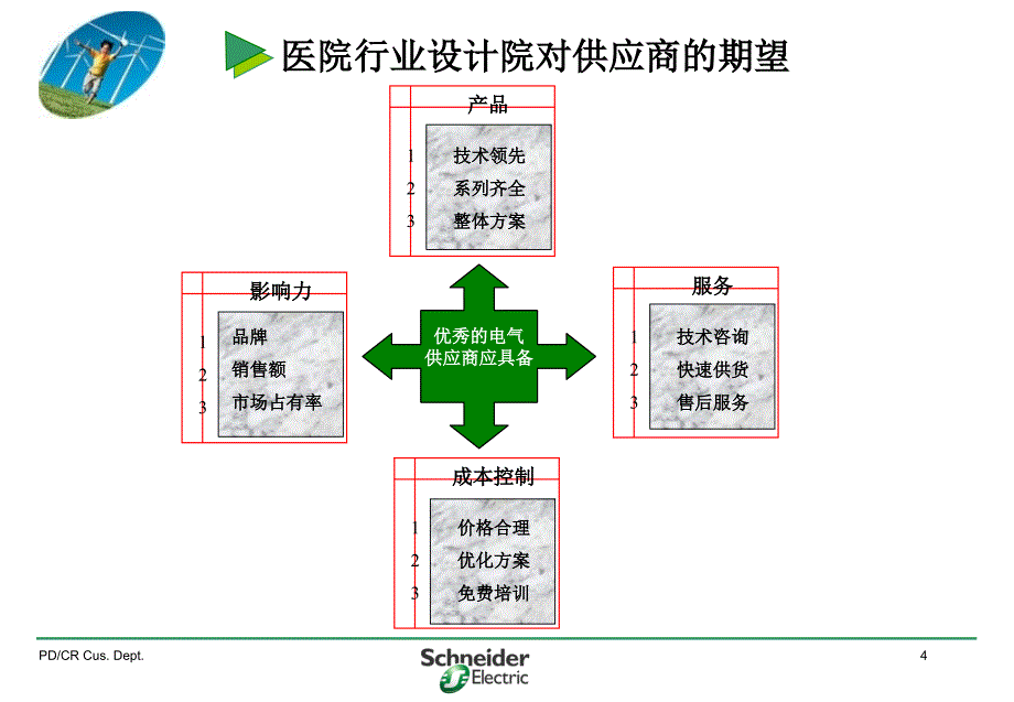 施耐德电气医院行业解决方案精品PPT_第4页