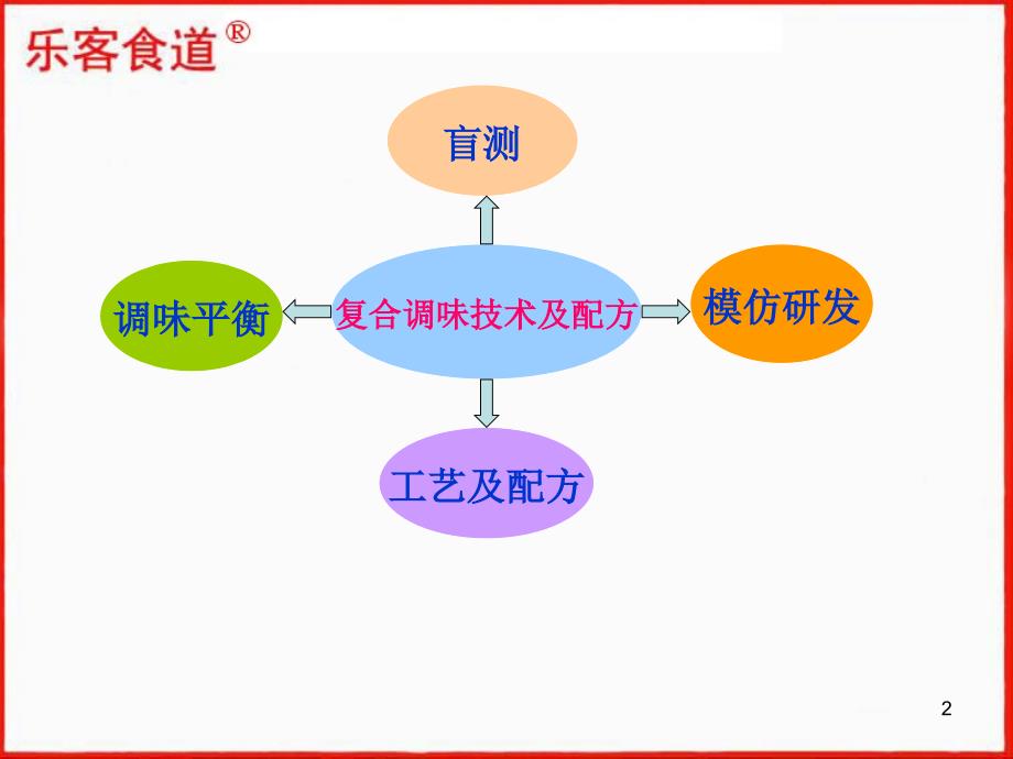 复合调味技术及配方_第2页