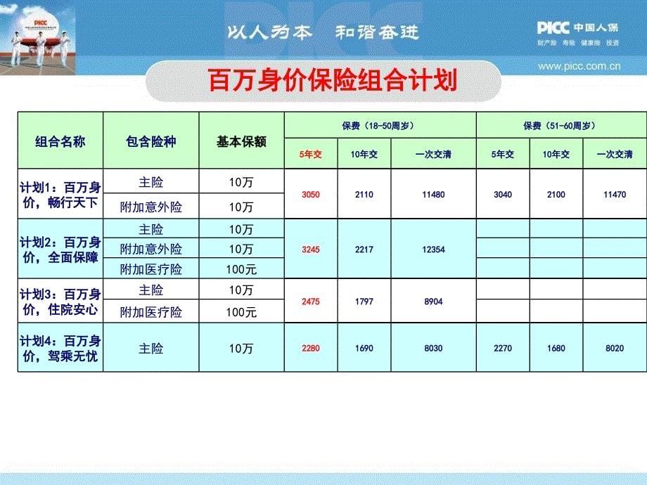 保险公司寿险产品推介_第5页