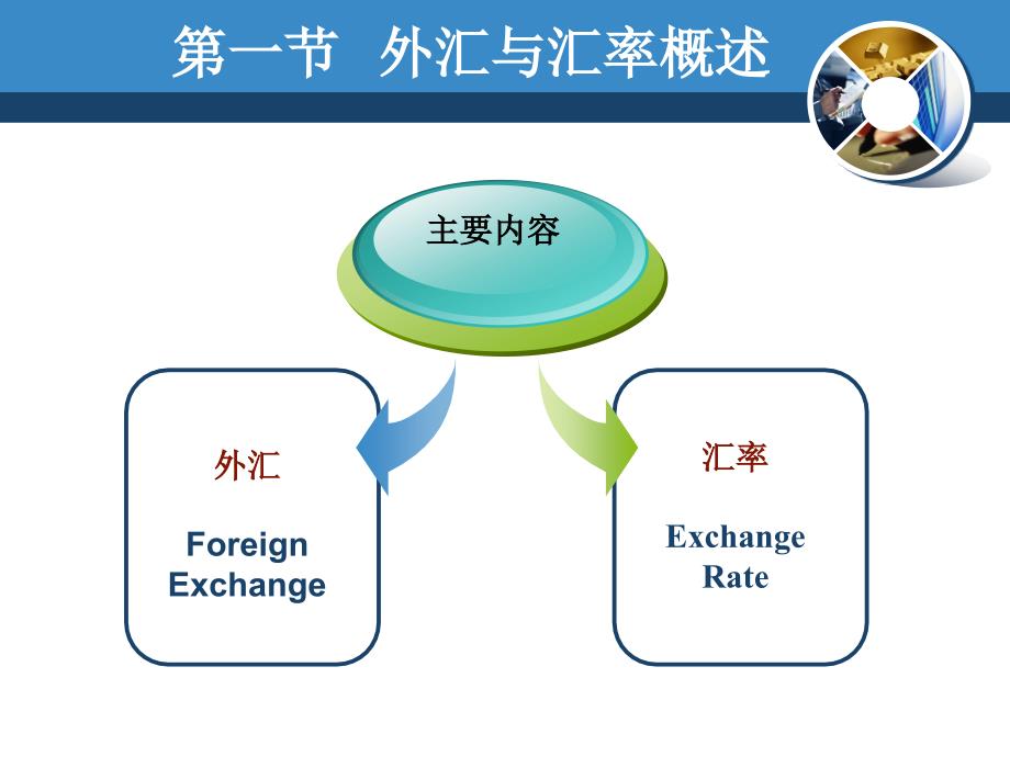 外汇与汇率课件_第3页