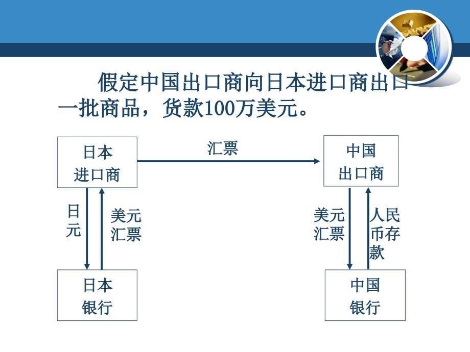 外汇与汇率课件_第5页