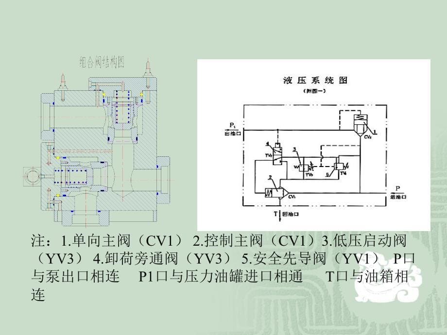 组合阀结构及原理_第5页