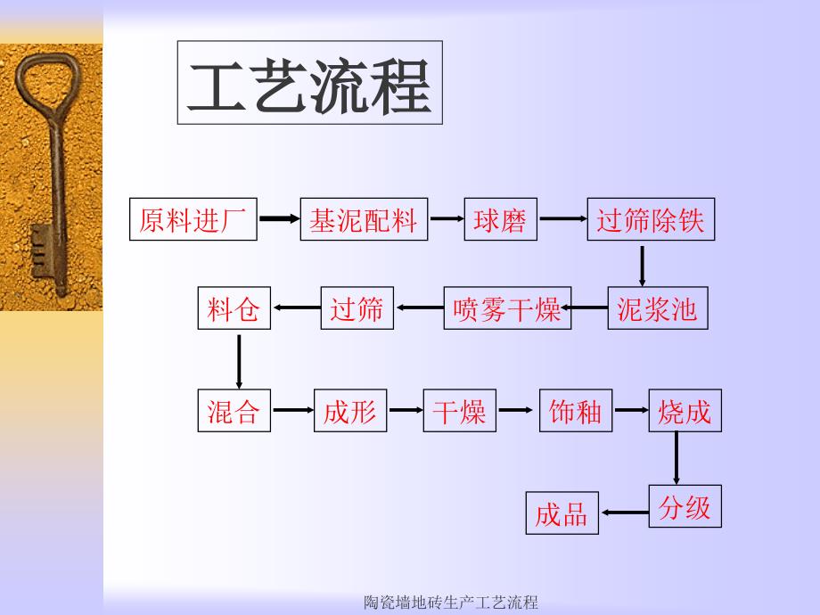 陶瓷墙地砖生产工艺流程课件_第4页