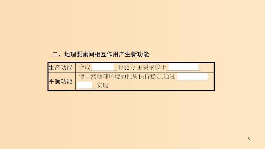 （通用版）2019版高考地理总复习 第六章 自然地理环境的整体性与差异性 6.1 自然地理环境的整体性课件.ppt_第5页