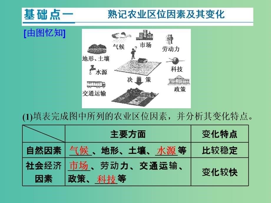 （新课改省份专用）2020版高考地理一轮复习 第二部分 人文地理 第三章 农业地域的形成与发展 第一讲 农业区位因素及选择课件.ppt_第5页