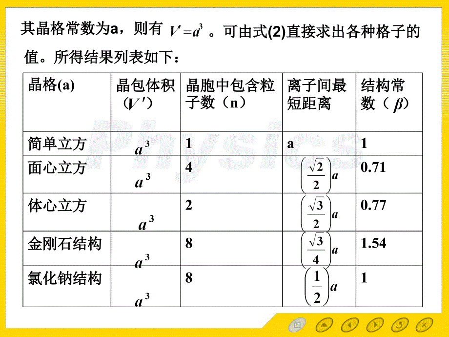 固体物理答案第二章高等教学_第4页