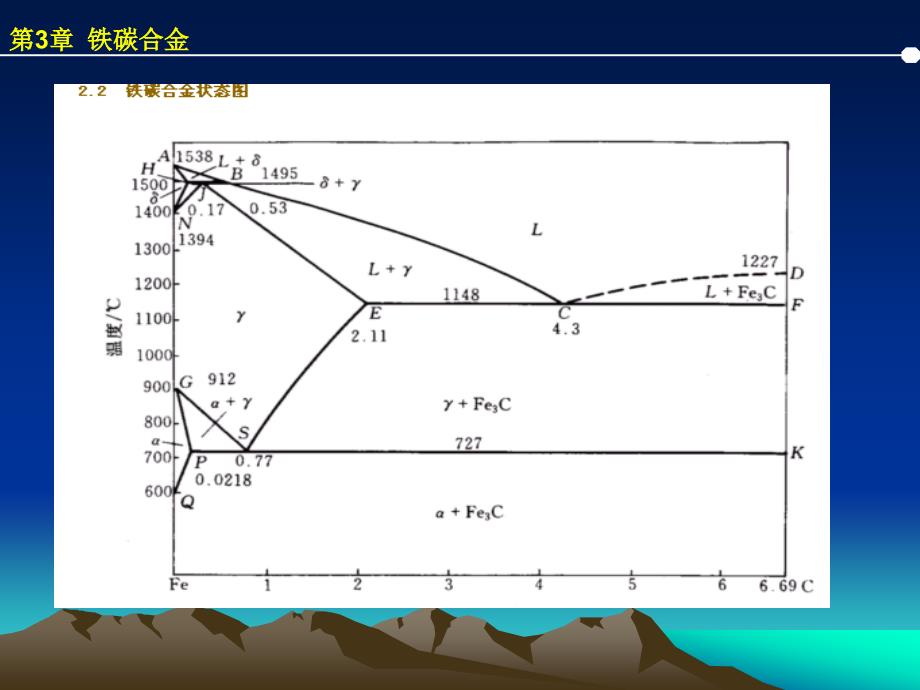 铁碳合金的基本组织.ppt_第3页