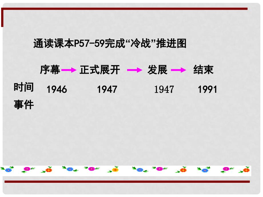 江苏省仪征市九年级历史下册 第1011课 美苏冷战课件 北师大版_第4页