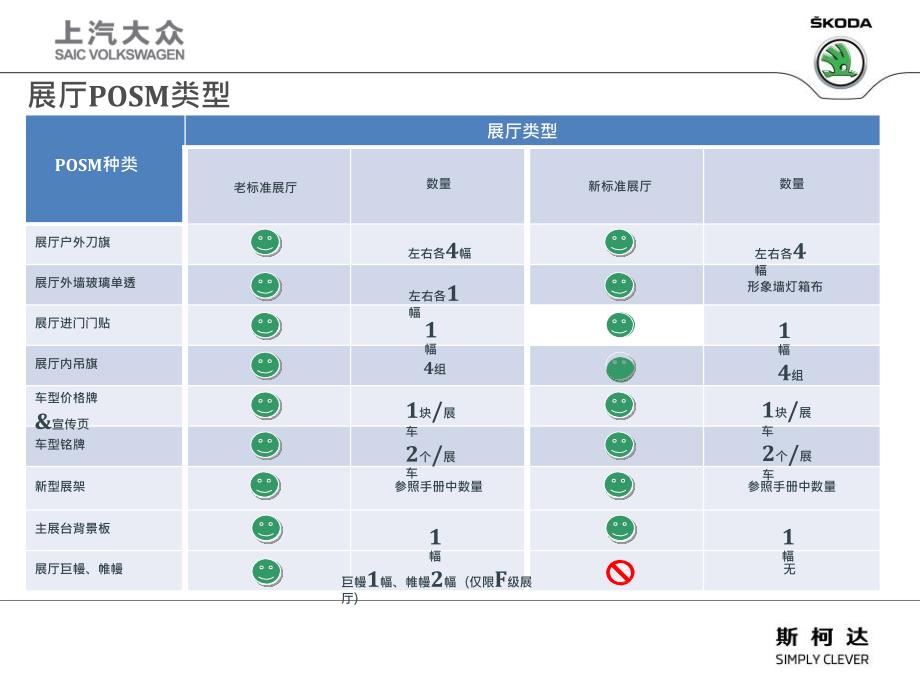 201年昕动展厅规范_第3页