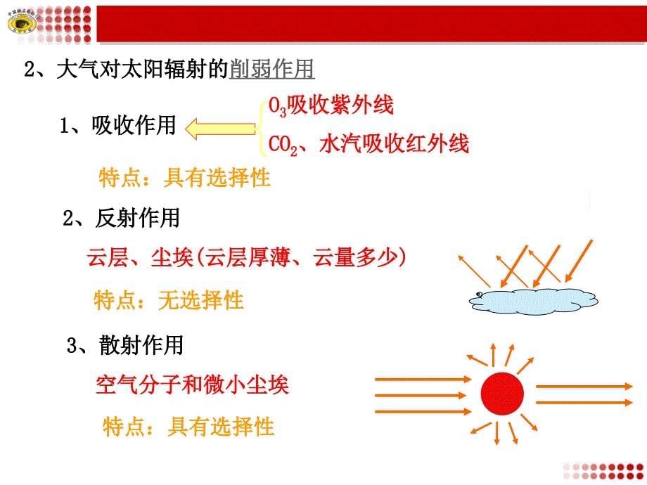 高中地理必修一大气的受热过程、热力环流_第5页