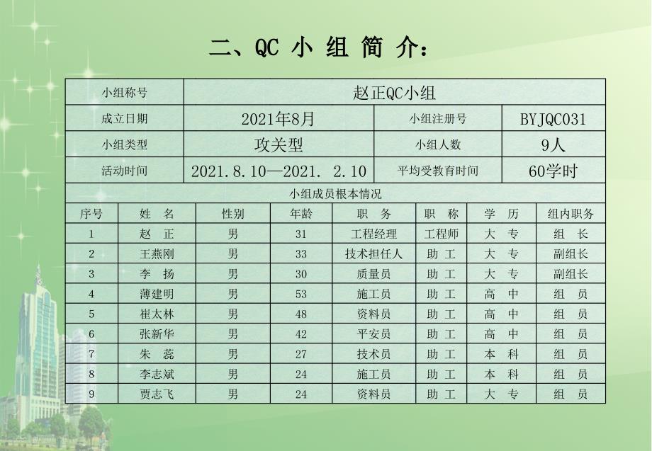 QC小组优秀成果报告建筑施工质量保证QC小组成果报告ppt课件_第4页