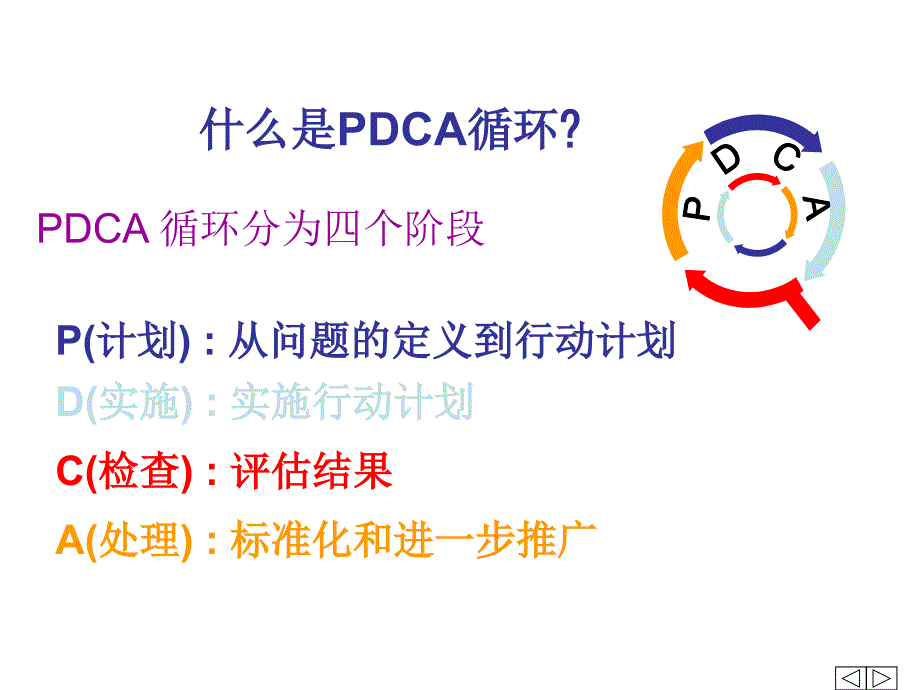 运用PDCA降低骨科住院患者抗菌药物使用率及使用强度PowerPoint_第4页