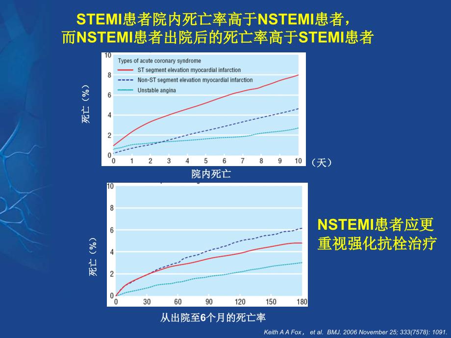 ACS患者抗血小板治疗_第2页