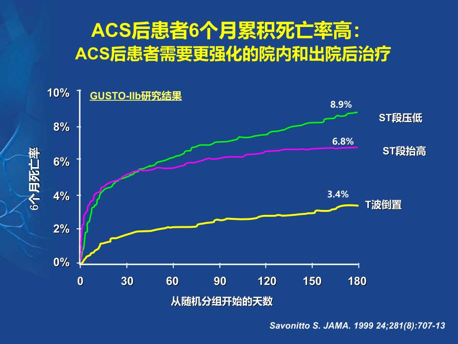 ACS患者抗血小板治疗_第3页