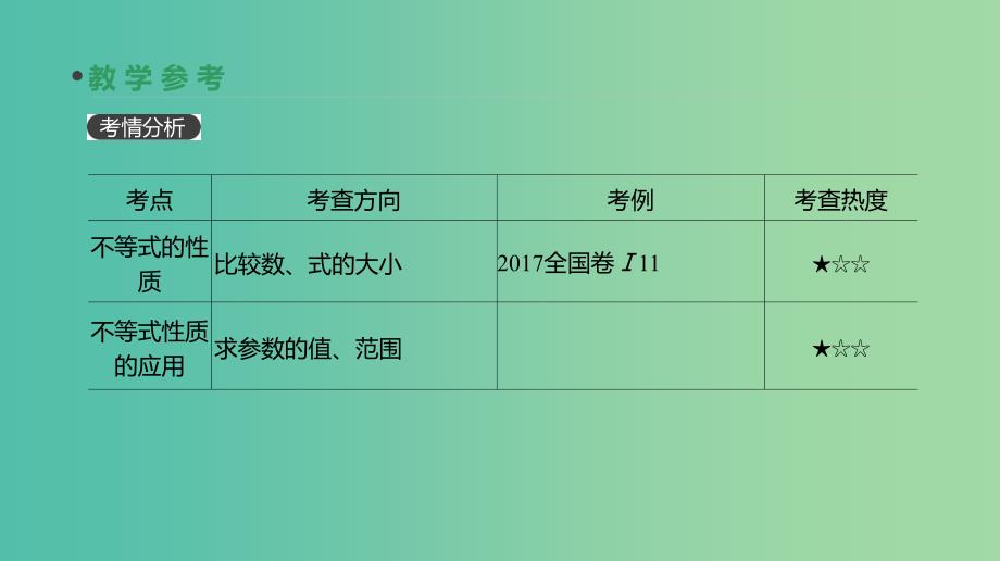 2019届高考数学一轮复习第6单元不等式推理与证明第33讲不等关系与不等式课件理.ppt_第3页